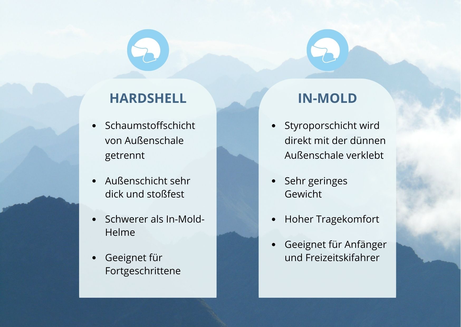 Harshell vs. In-Mold Skihelme